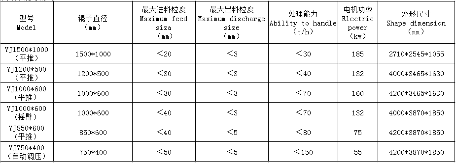 湖南遠(yuǎn)景重工制造有限公司_遠(yuǎn)景重工|郴州破碎機|郴州遠(yuǎn)景重工|嘉禾塘村企業(yè)